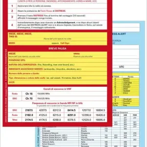 Procedura chiamata distress Koop Online